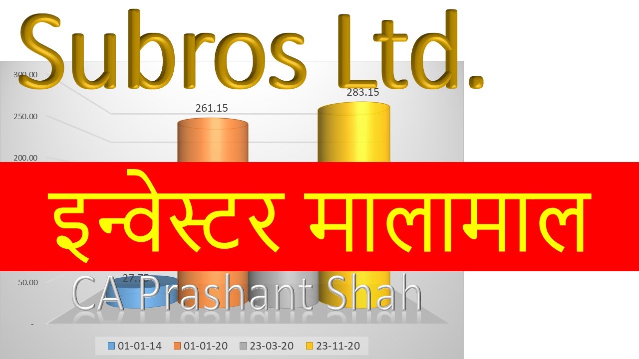 Subros Ltd. Share Analysis
