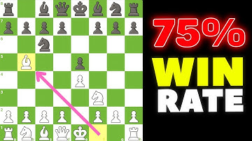 Master the Ruy Lopez Opening in Chess | Powerful Strategies for White to Win Fast