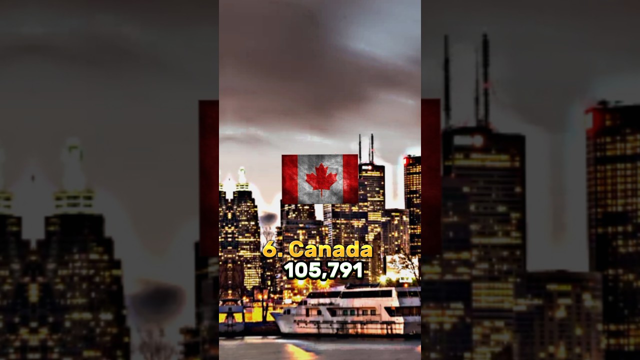 Top 10 countries with the most road accidents⚠️