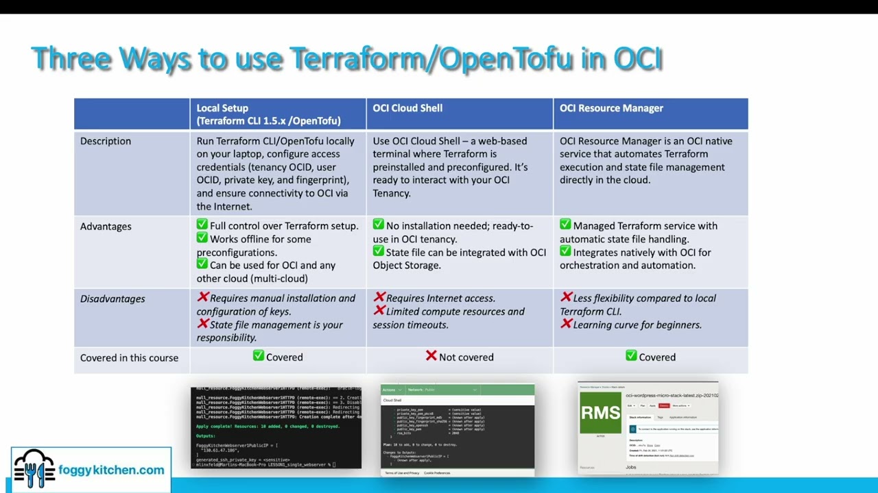 How 2 Automate OCI 2025 - Three Ways to use Terraform/OpenTofu in OCI