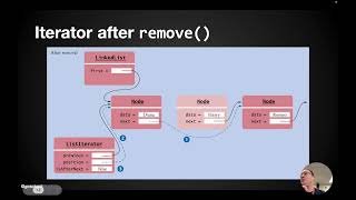 1.27: linked list iterator (remove and set)