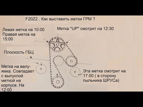 F20Z2 замена помпы. Замена ремня ГРМ.Хонда Аккорд