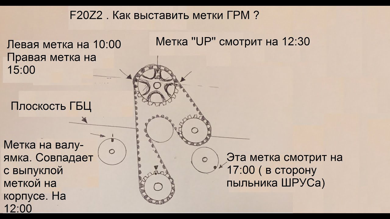 20 метки грм. Метки ГРМ Хонда Аккорд f18b. Ремень ГРМ Хонда Одиссей f23a. Метки ремня ГРМ f23a. Метки ГРМ f18b Хонда.