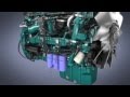 Volvo Trucks - Oil & Filter System