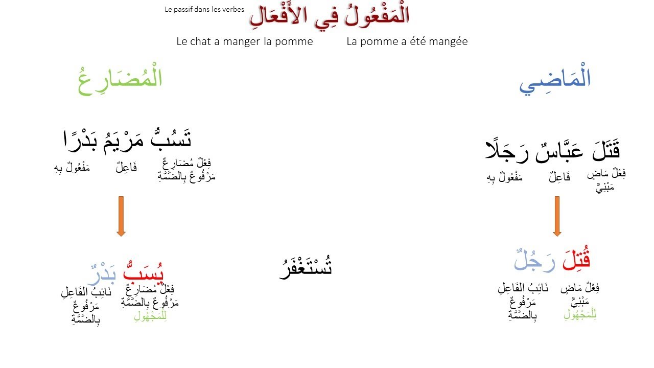 Cours n°9  le passif