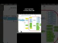 crsctl stop/start command in Oracle RAC DB.