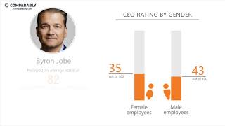 Vizient, Inc's CEO and Office Environment - Q1 2019