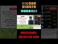 #安田記念 #安田記念2026 #東京競馬場 #競馬予想 #無料競馬予想 #競馬予想 youtube #競馬予想 無料 #競馬予想tv