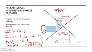 Aplikasi surplus konsumen dan surplus produsen dalam analisa kebijakan