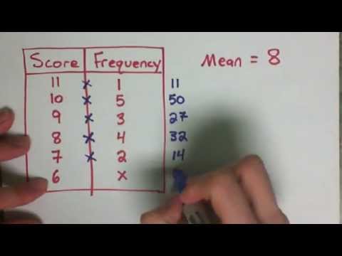 Video: How To Find Out The Bus Frequency