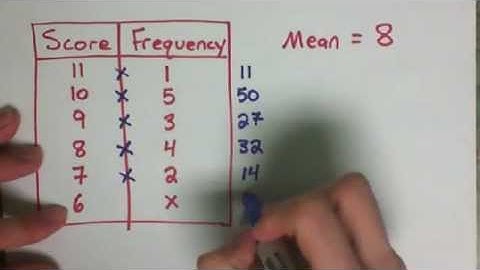Flipped 10.3  Find the missing value in a frequency table