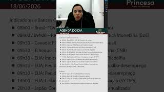 Pré-Mercado (18/06): Viés de Alta e as Notícias que Vão Mover o Mini Índice 📊