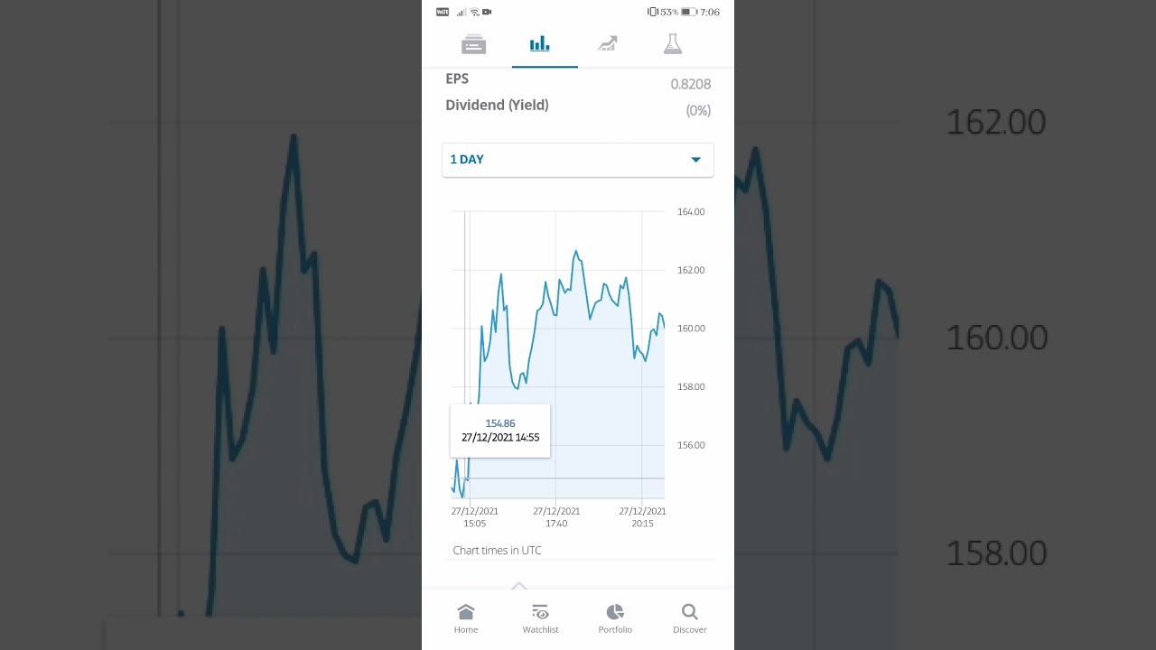 UPST UPSTART HOLDINGS INC US TRADING MARKET LATEST UPDATE AS OF DECEMBER 29 160.04