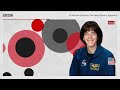 Is human spaceflight worth the risk? - 13 Minutes Presents: The Space Shuttle, BBC World Service