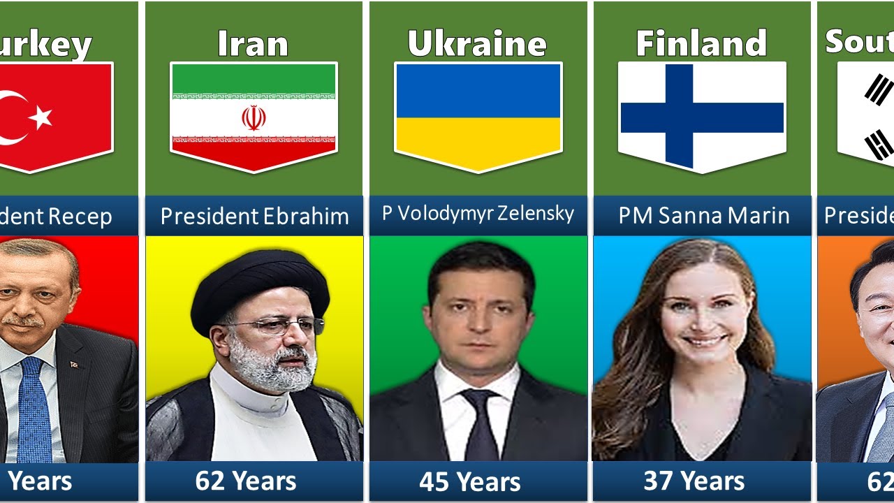 World leaders from old to young Oldest to Youngest YouTube