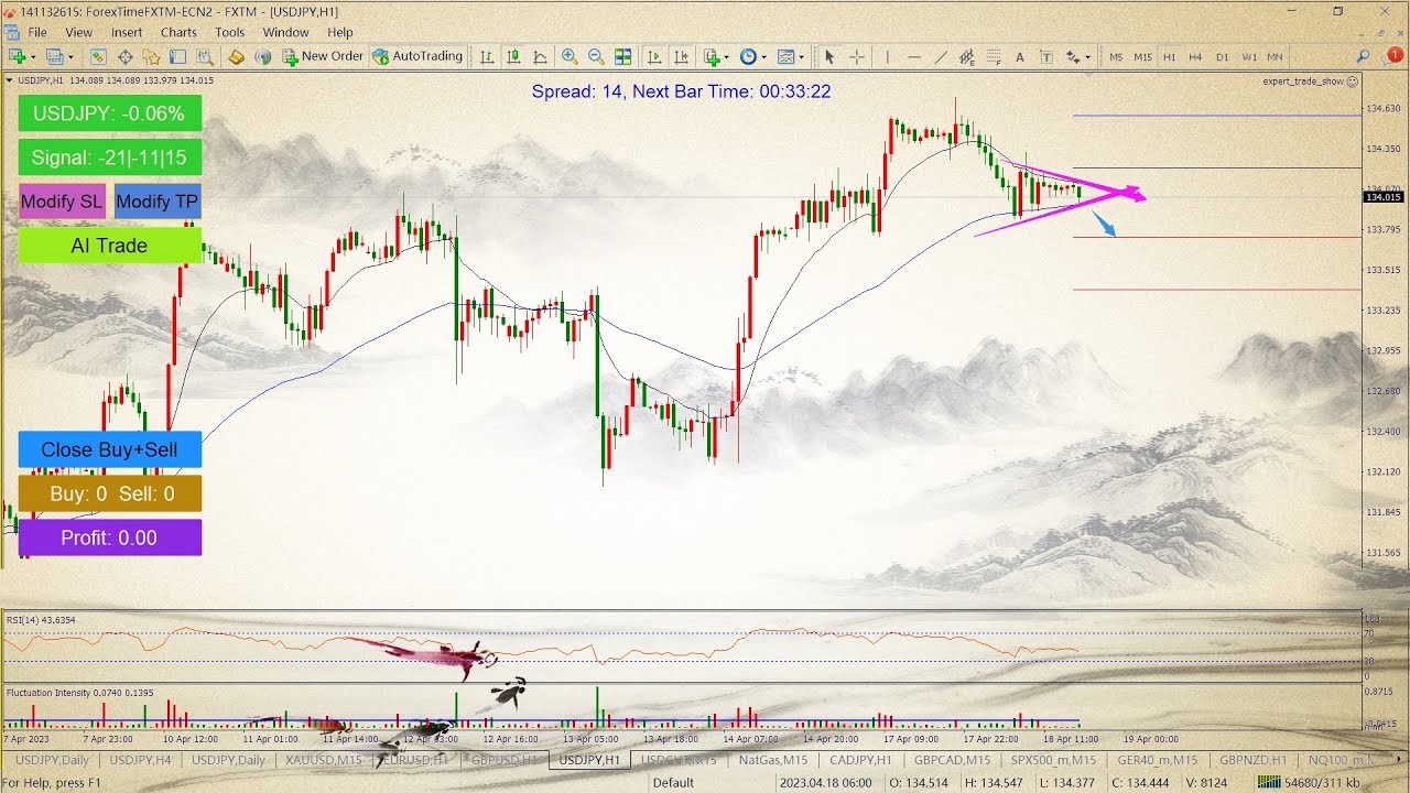 Forex Data Analysis and Trading Signal April 19 #forex #forextrading # ...