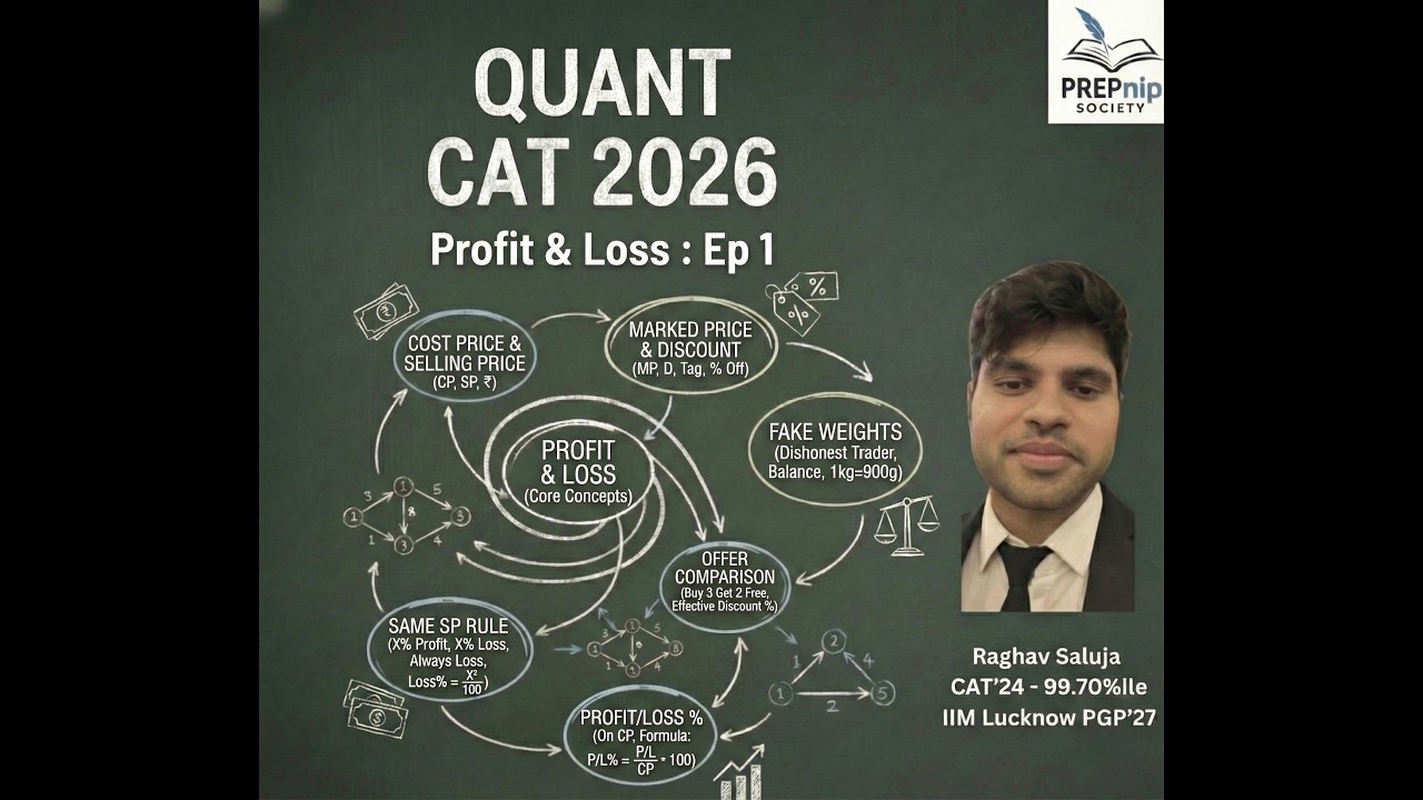 Profit & Loss (Episode 1): The ONLY Fundamentals Video You Need!