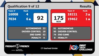 Ftc 18221 - Metainfinity 175 Pts