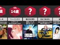 人生のイベントが発生する年齢