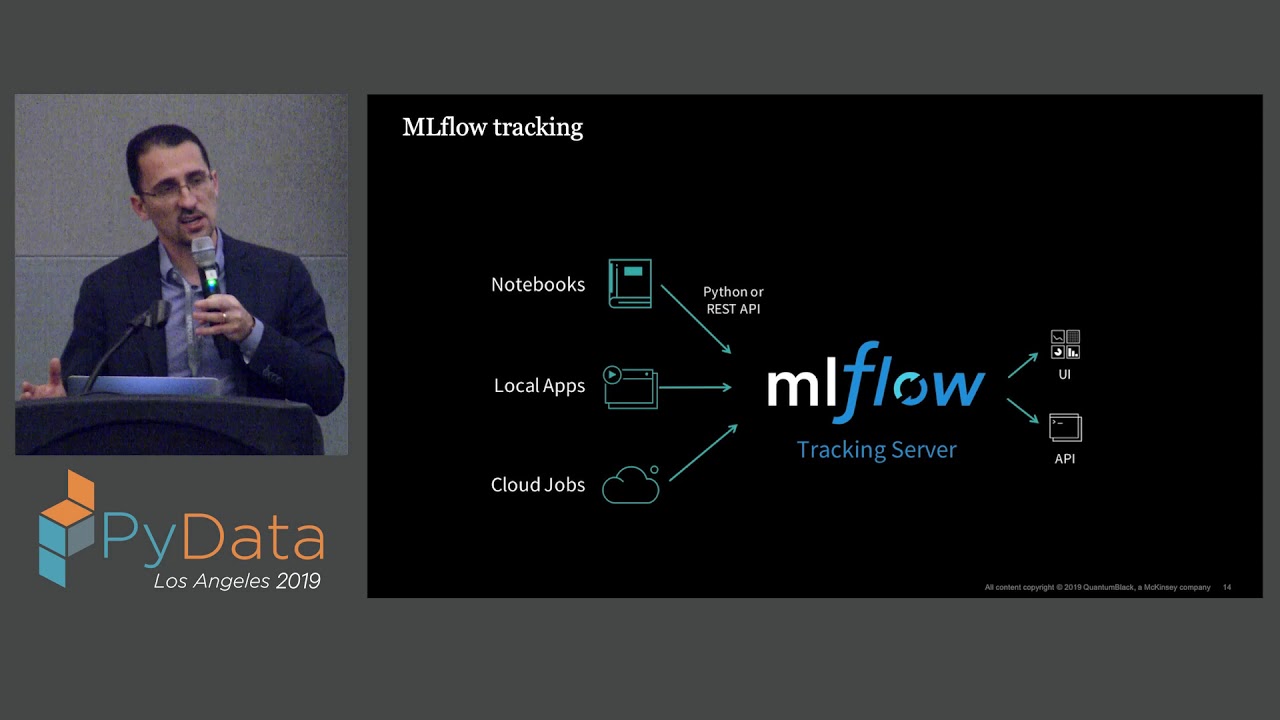 Kedro Mlflow Pypi Kedro Mlflow Pypi