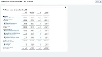 Sage Intacct Dashboards and Reporting | Short Demo