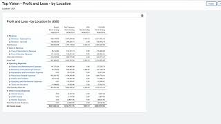 Sage Intacct Dashboards and Reporting | Short Demo