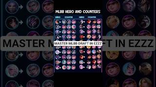 BEST COUNTER PICKS for Every MLBB Hero 🔥 Top 3 Hero Counters Explained
