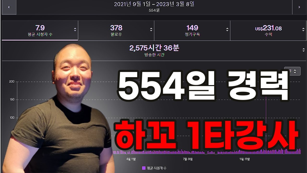 하꼬 스트리머가 방송을 접는 이유 (feat. 하꼬 전문가)