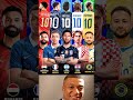 Top 5 Best Players for Shirt Number 10 at the FIFA World Cup 2026