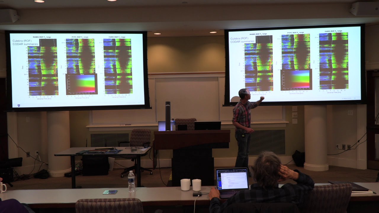 Sounding the Ionosphere with Signals of Opportunity in the High-Frequency (HF) Band