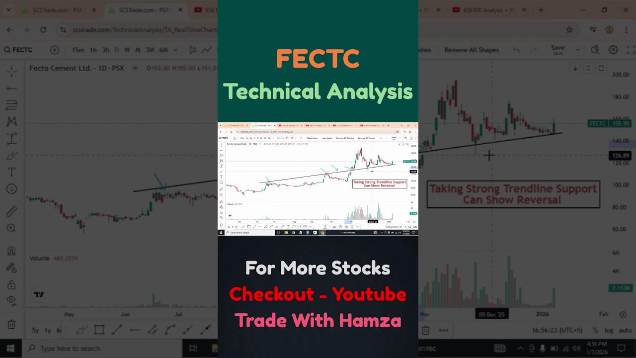 FECTC Strong Trendline Support | PSX Technical Analysis | Pakistan Stock Market