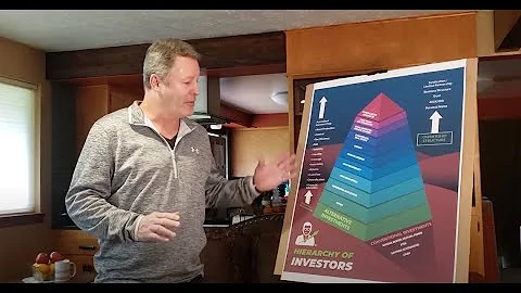 The Prolific Investor | Alternative Investment Blo...