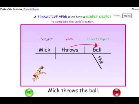 Teach TRANSITIVE VERBS - Easy English Grammar