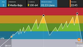 LA 316 INTERVAL CYCLING O.LILLO ⛰⛰⛰⛰⛰