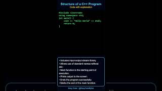 Structure of a C++ Program | C++ Basics