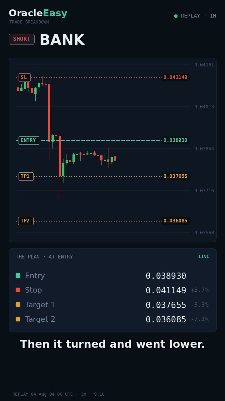 BANK SHORT trade breakdown