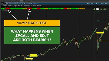 Backtesting the Put-Call Ratio and Transports Over a 10-Year Period