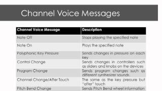 MIDI Messages