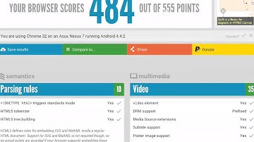 How Chrome on KitKat support HTML5