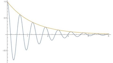 How Does Light Absorption Occur? Part 2 Supplement: Visualizing the Solutions