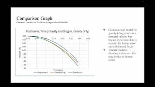 Physics 2211 Lab2- Motion of a Falling Object