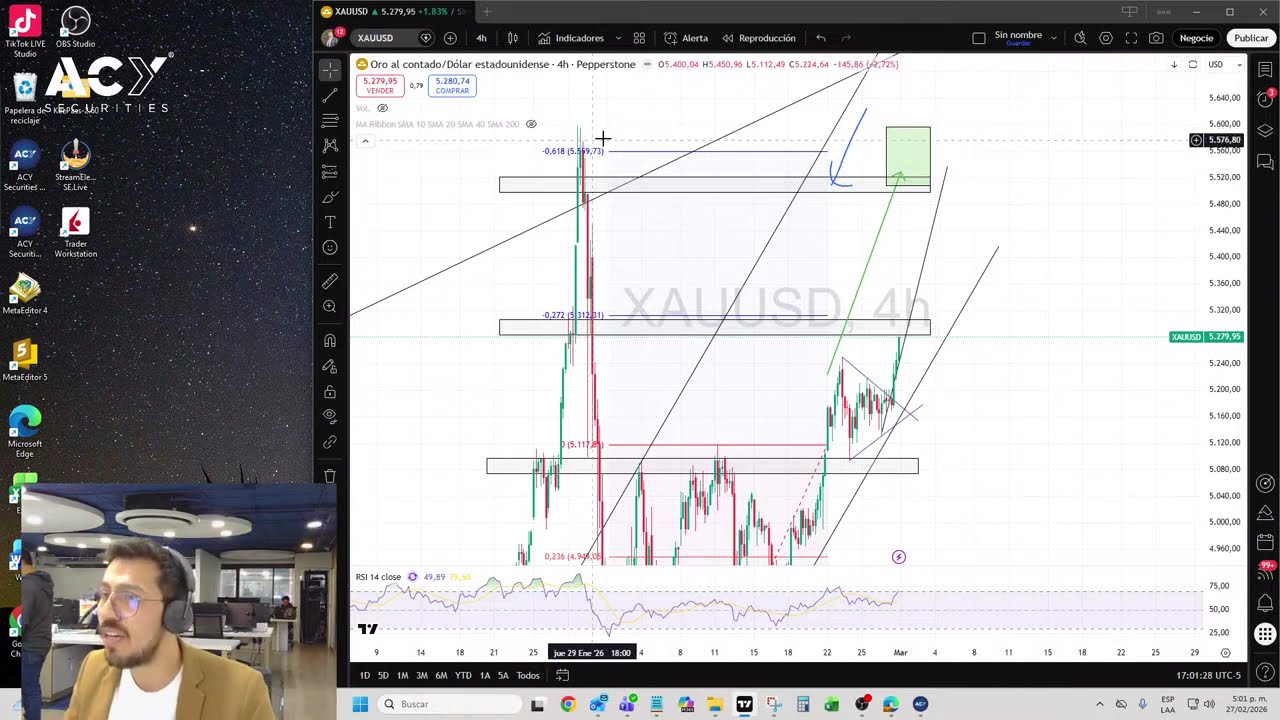 Análisis de Mercado en Vivo: ¿EL FIN DEL RALLY? 📉 Nvidia y Bitcoin bajan 27 de Febrero