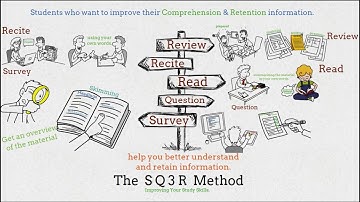 SQ3R | The Learning Technique | Whiteboard Animation