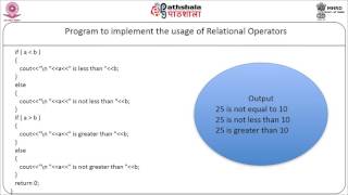 Operators and Expressions
