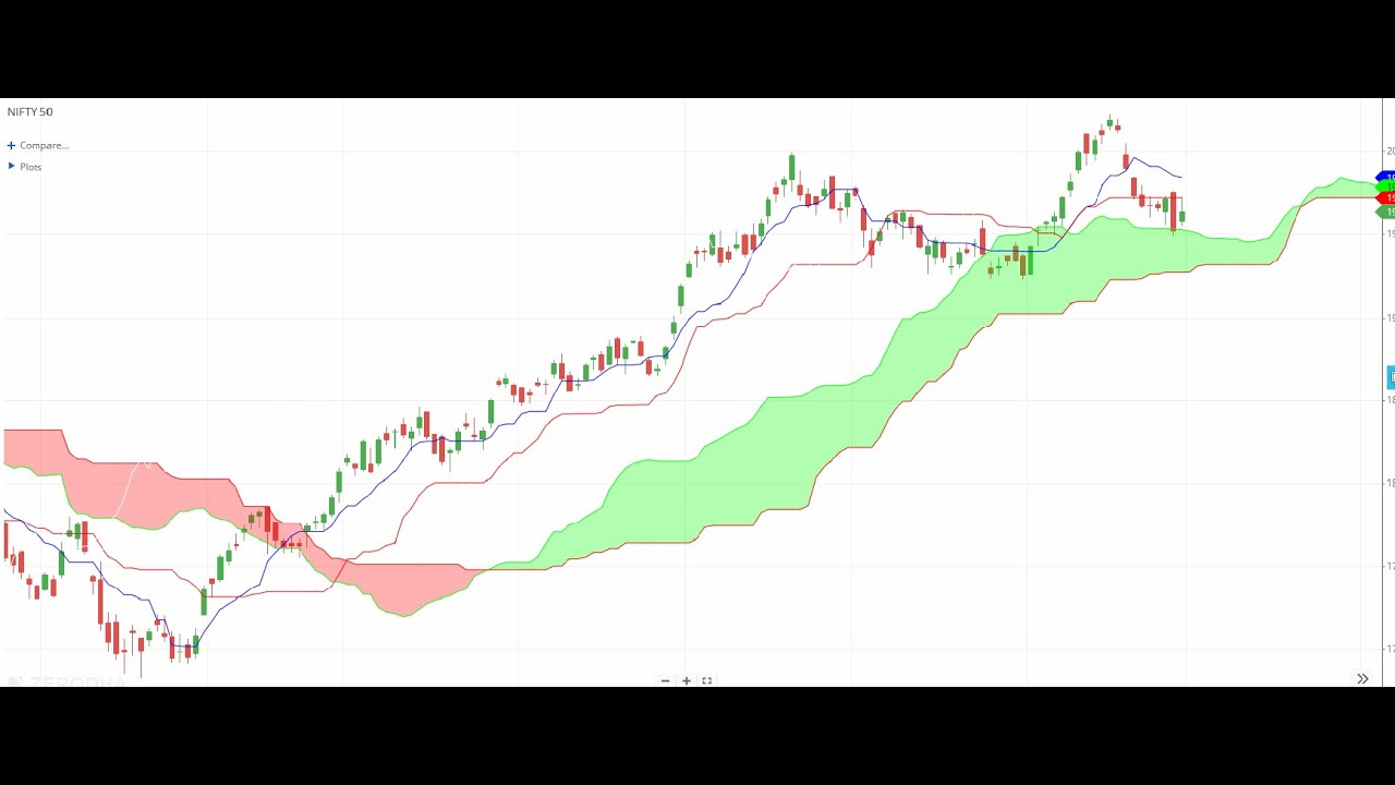 Price Action for best entry and exit by Viresh Sir on 23 Feb 2025