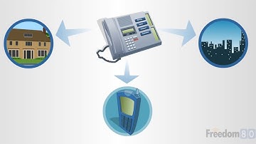 Call Forwarding using Freedom800.com