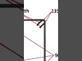 Bar Bending in Construction#BarBending#SteelFixing#ReinforcementWork#BBS#CivilEngineering#RCCWork