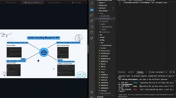05   Understanding Blueprint API