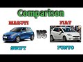 Maruti Suzuki Swift vs Fiat Punto Comparison |old hatchback comparison|