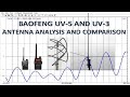 Baofeng UV-5 & UV-3 antenna analysis and comparison